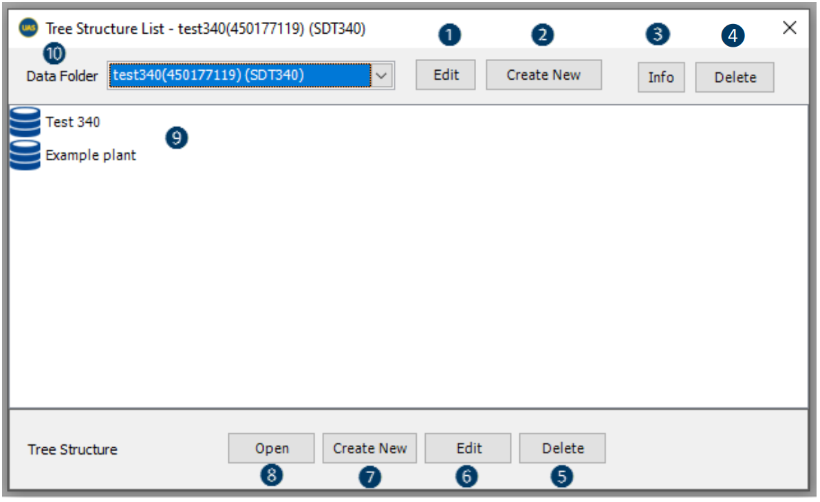 Database and Tree Structure